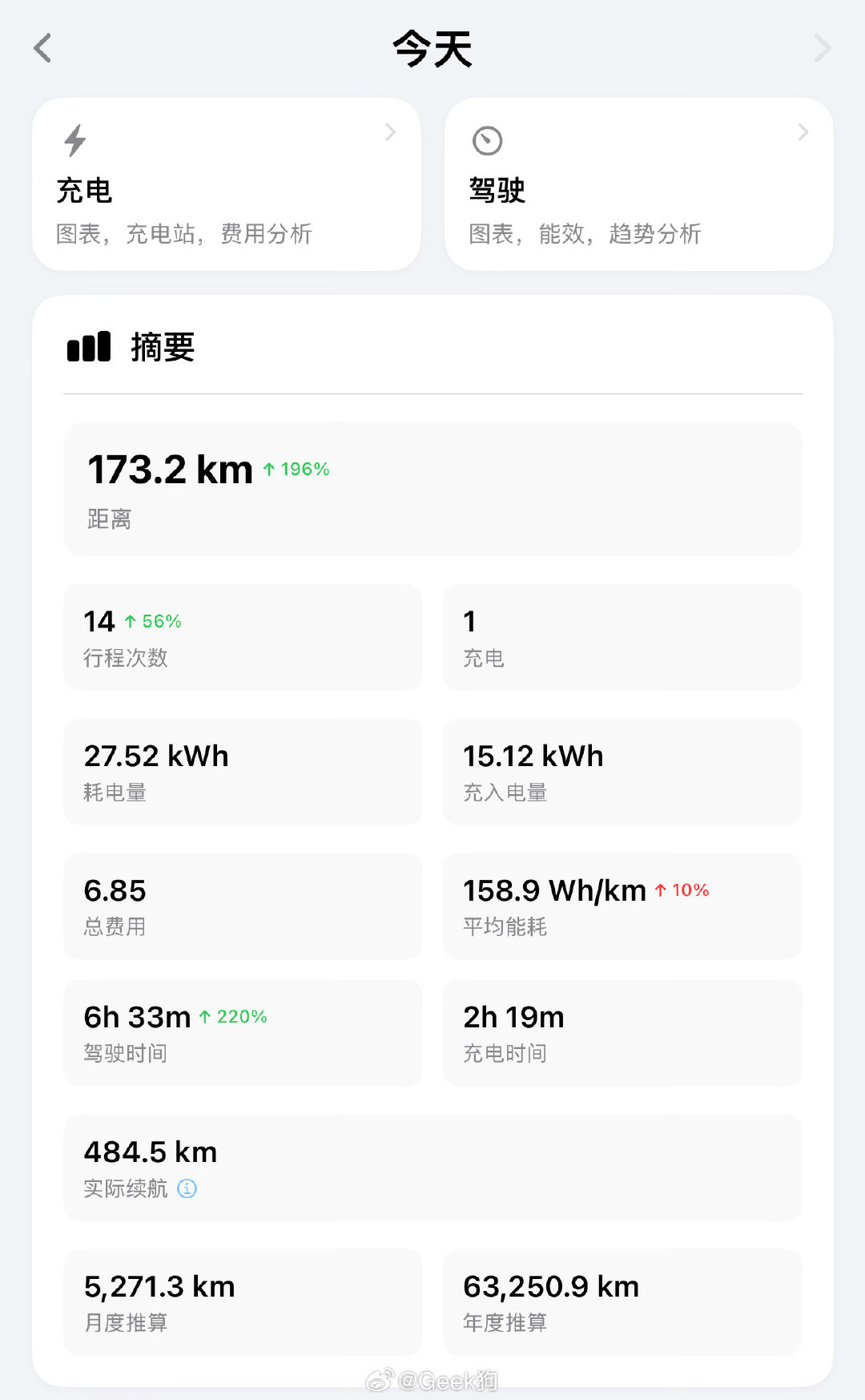 这个B班好累啊快干成网约车司机了​