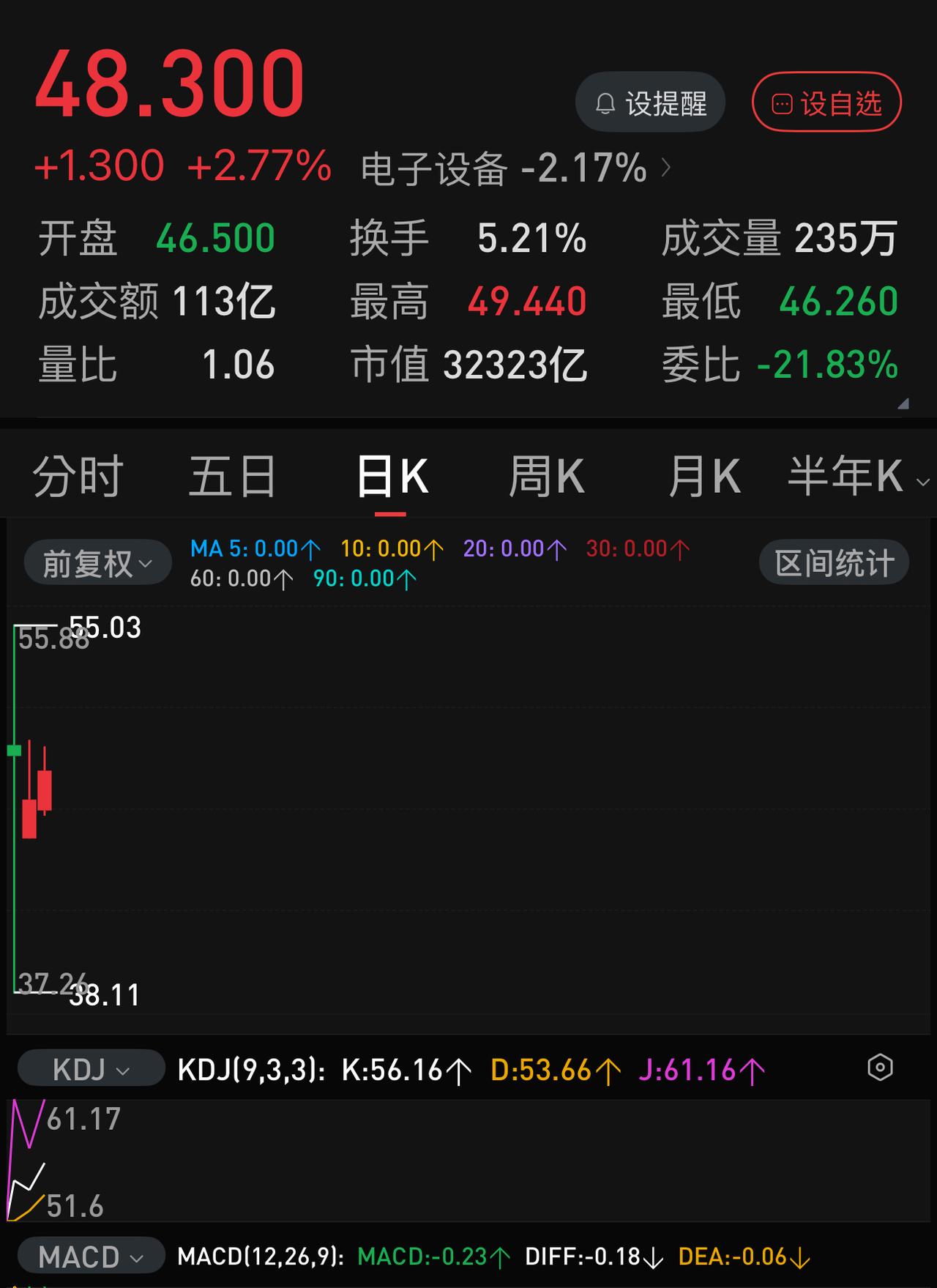 长鑫科技上市以后，“合肥模式”会不会被其它城市模仿？毕竟万亿浮盈，对于全国任何一