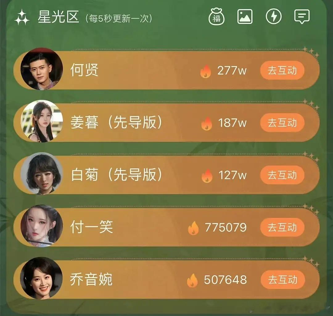 杨紫白菊还未播就已进入角色星光区前三