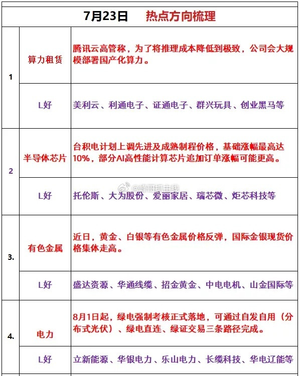 星期四热点追踪