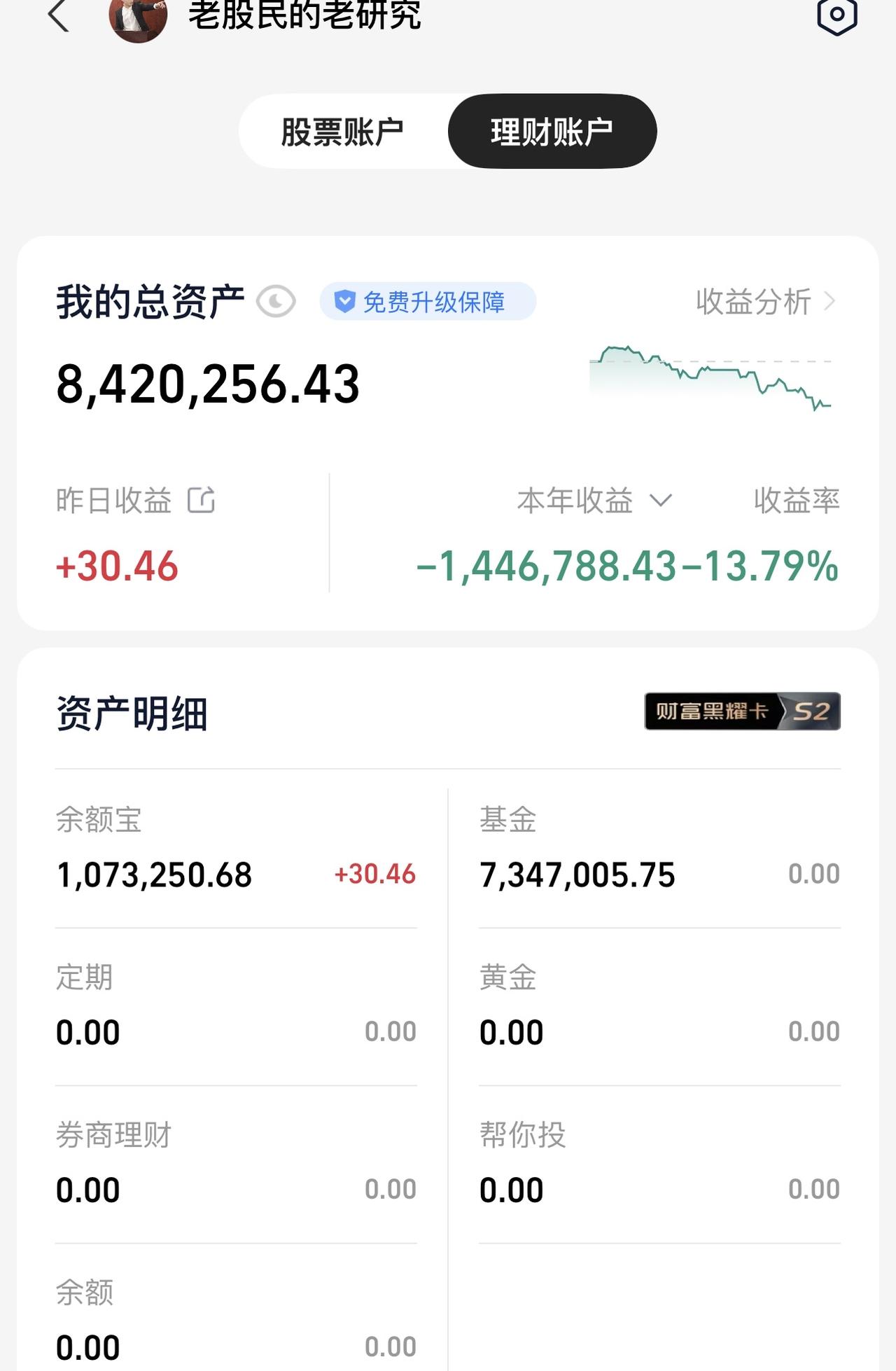 深夜打开手机，默默难受。1000万，才1个月不到，就剩这么多，完全不能接受！车子