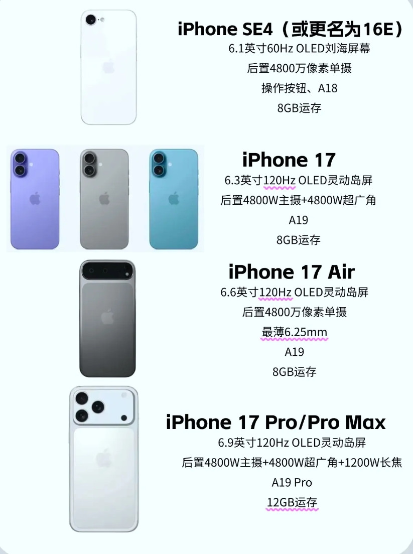 已经不能理解iPhone17了明年的苹果似乎要大变，从外观到名称iPhon