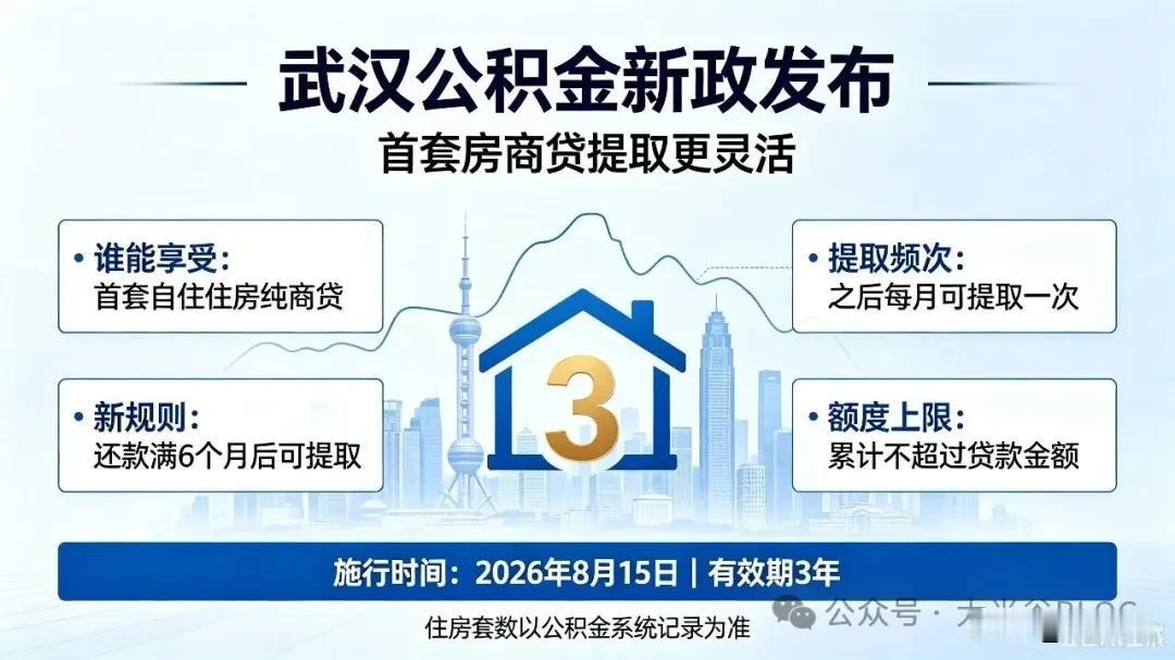 武汉公积金大调整！8月15日正式实施，首套房商贷可按月提取！武汉商贷买房的刚