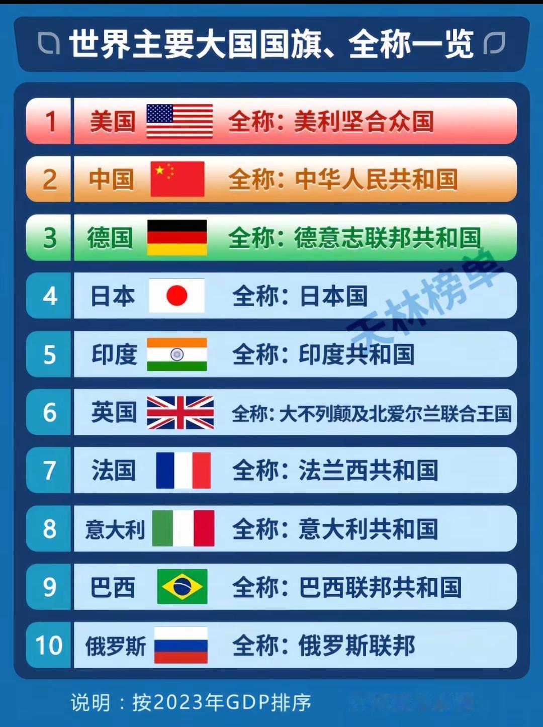 世界主要大国国旗，全称一览。欧洲国家国旗真让人记不住，这个竖着，那我就横着[捂脸