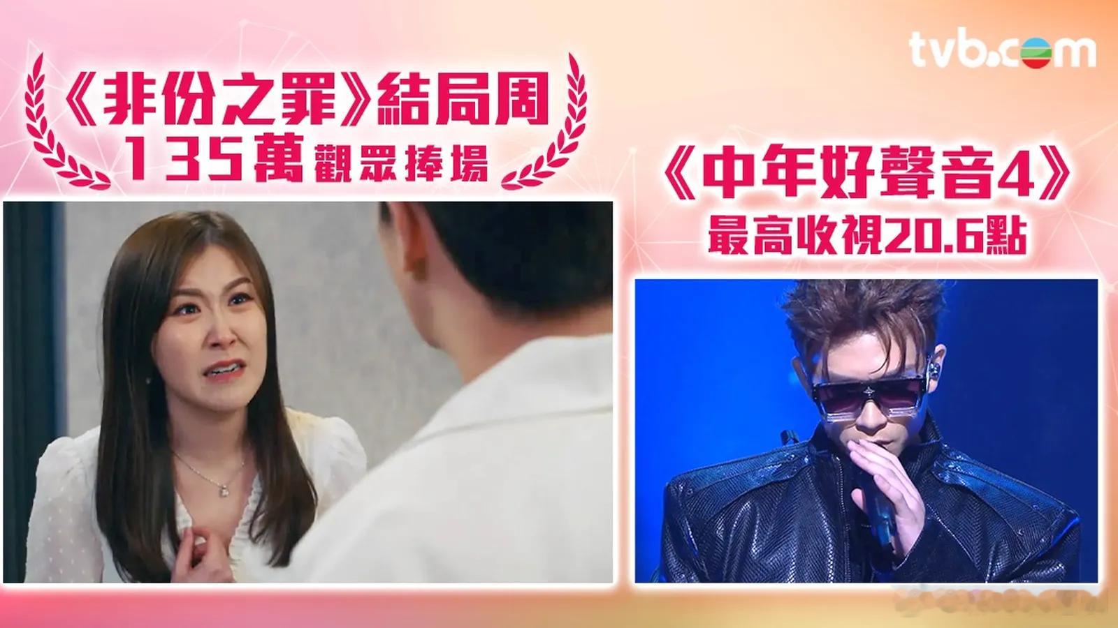 TVB收视报告丨一周最高直播收视.上周（7月27日至8月2日）翡翠台收视，《東張