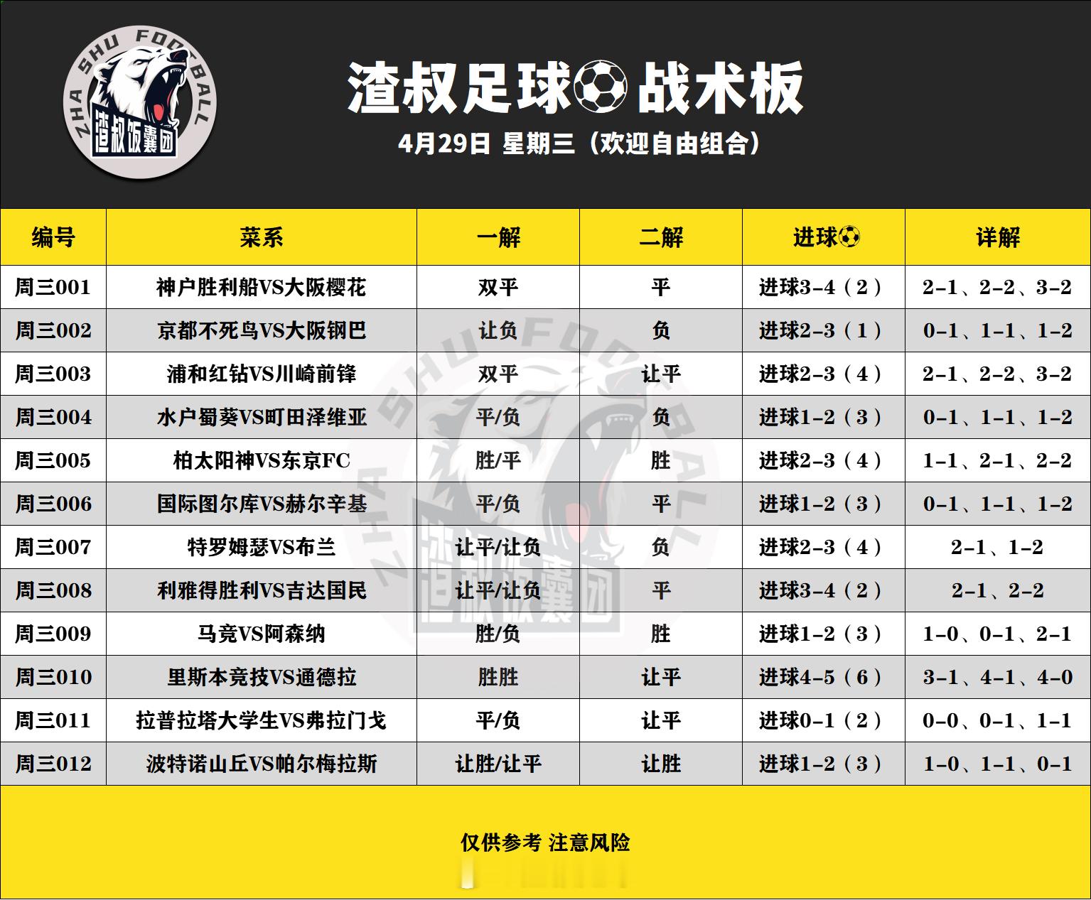 4月29日渣叔足球战术板（欢迎自由组合）随手点赞，红单不断国际图尔库VS赫尔辛