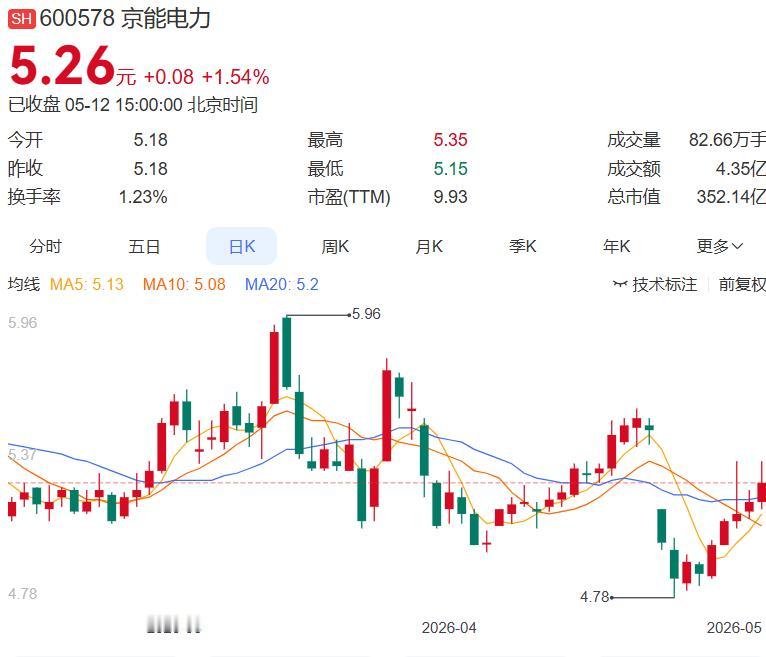 京能电力刚投下百亿级绿色能源“大棋”，其控股子公司将主导建设一个1500MW的“