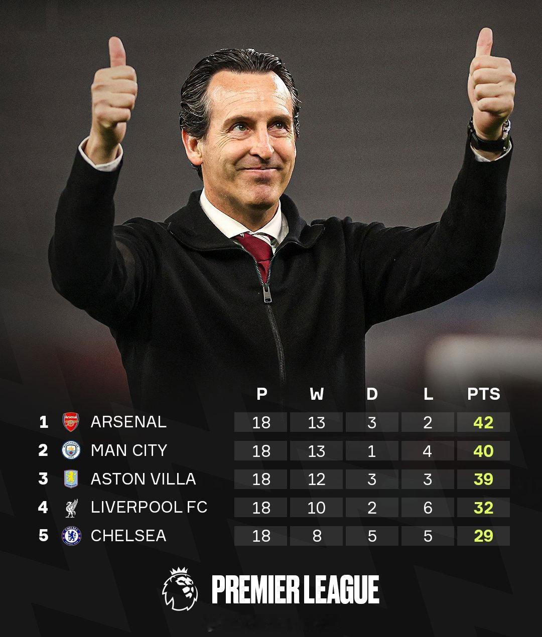 【埃梅里是天才】切尔西1比2阿斯顿维拉，维拉豪取英超八连胜，最近13场联赛赢下1