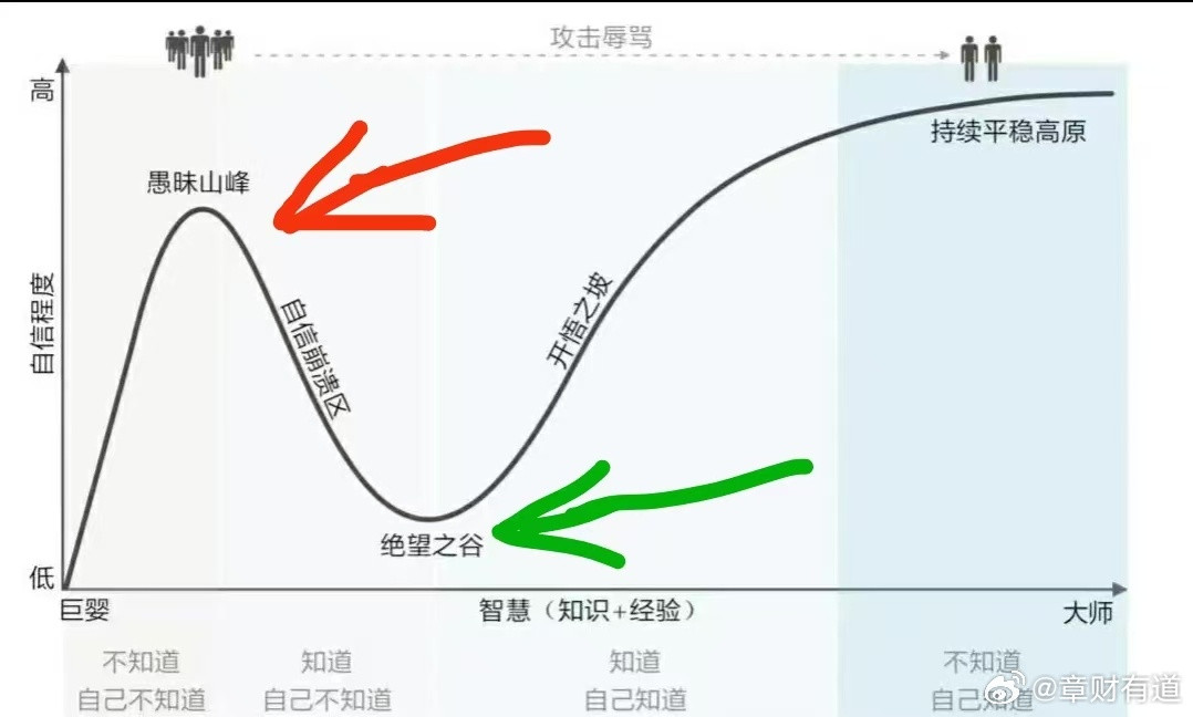 马斯克曾直接放话说到2025年年底，AI的智力水平就能超过任何一个人类个体。似乎