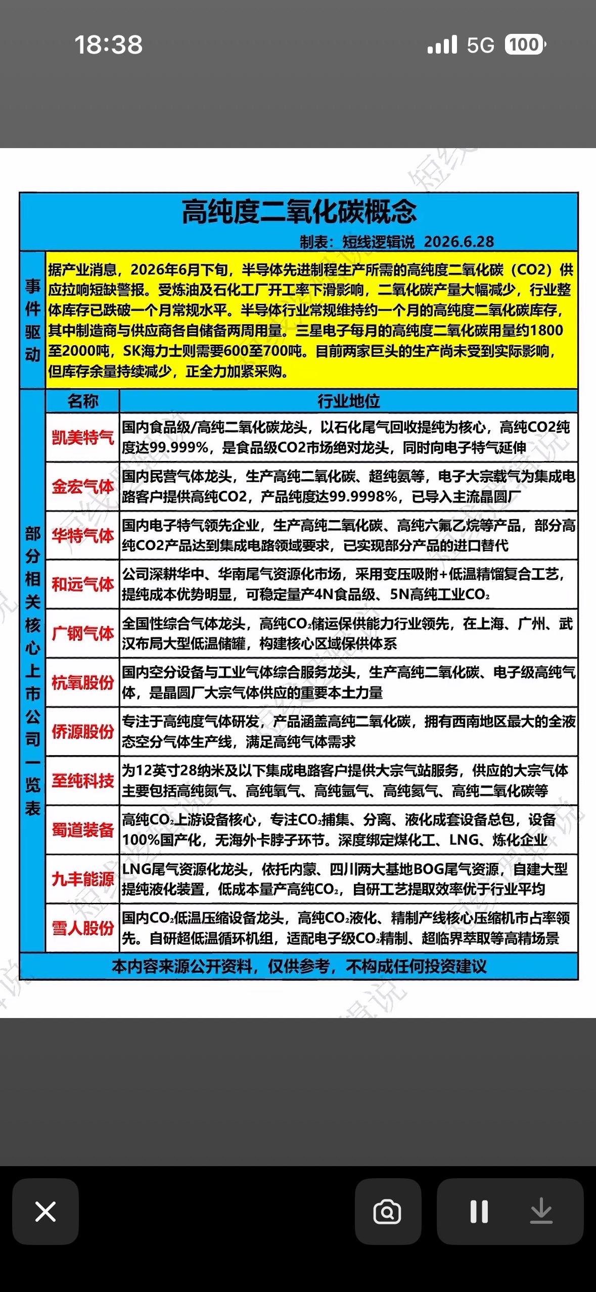 高纯度二氧化碳概念股分析，投资机会大揭秘！高纯度二氧化碳概念股确实值得关注。