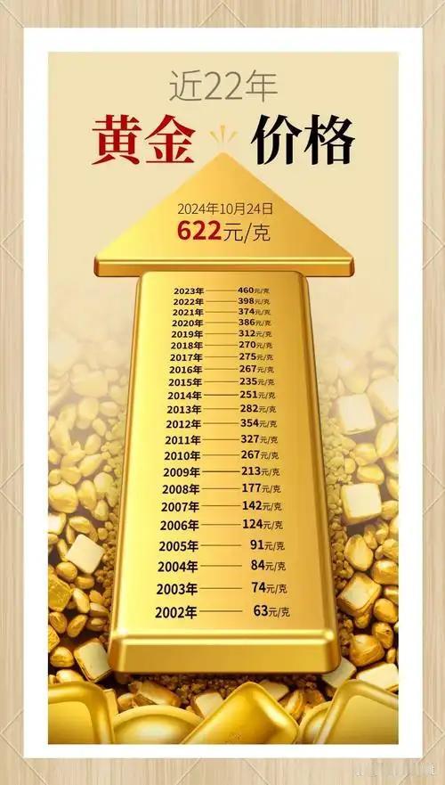 国际金价逼近4000美元关口，现在是机会还是陷阱？本轮金价自巴以冲突初期触及