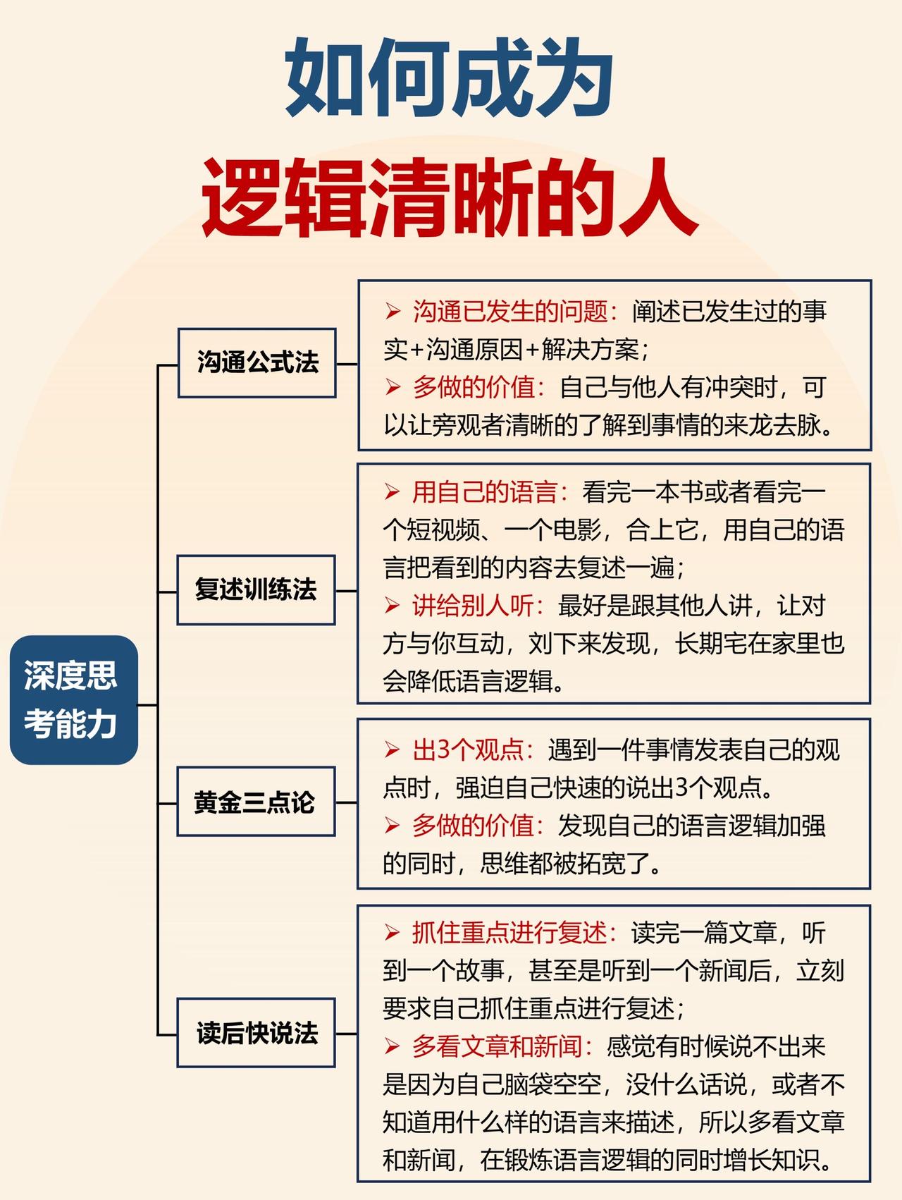 让逻辑变清晰的公式❗