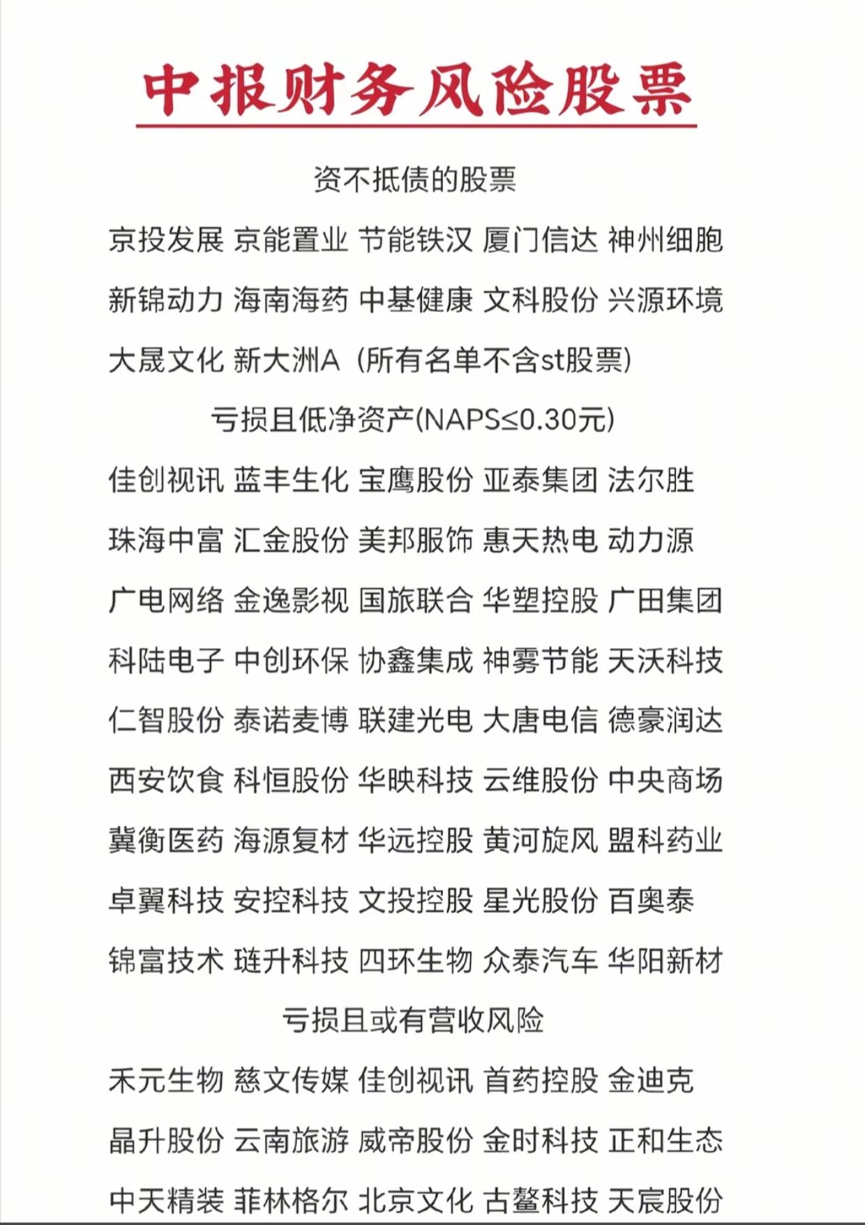 中报财务风险股整理！资不抵债、低净资产个股，避雷收藏中报披露完毕，不少个股