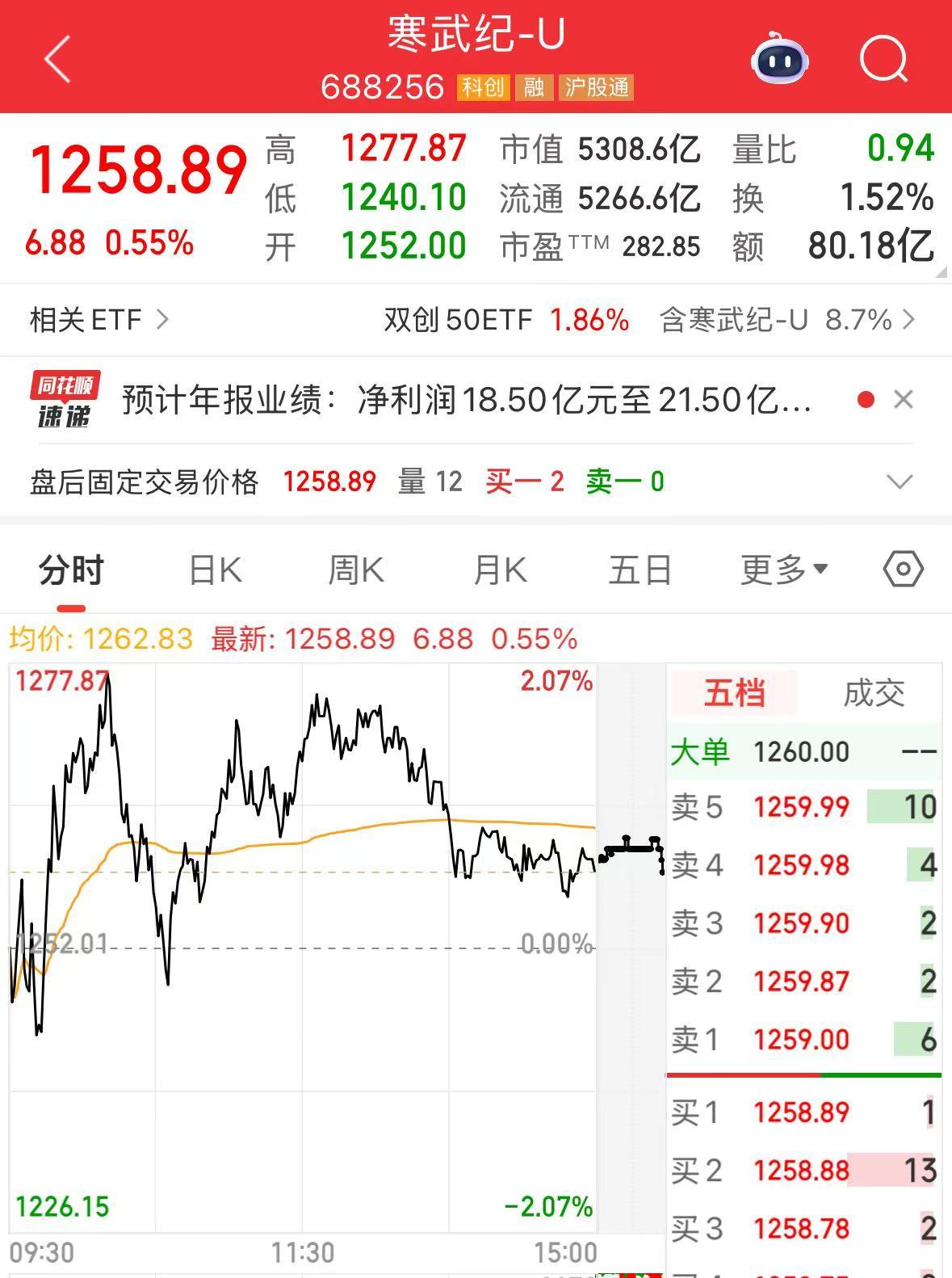 寒武纪AI芯片2025年营收暴涨410% 净利润扭亏为盈