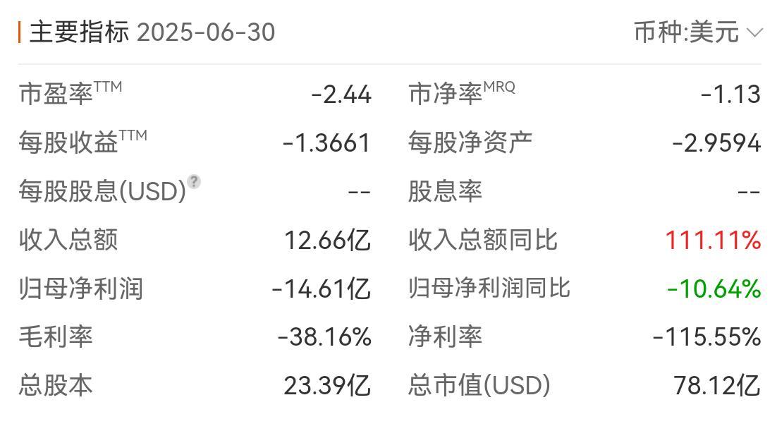 Vinfast电动车的八成是自己的成立的租车公司，跑快车和出租车使用，私人没几个