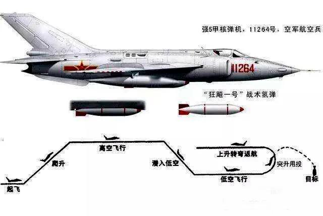 强5首飞60周年烽火问鼎计划强5也是一代神机了，飞行员杨国祥于1972年1月7