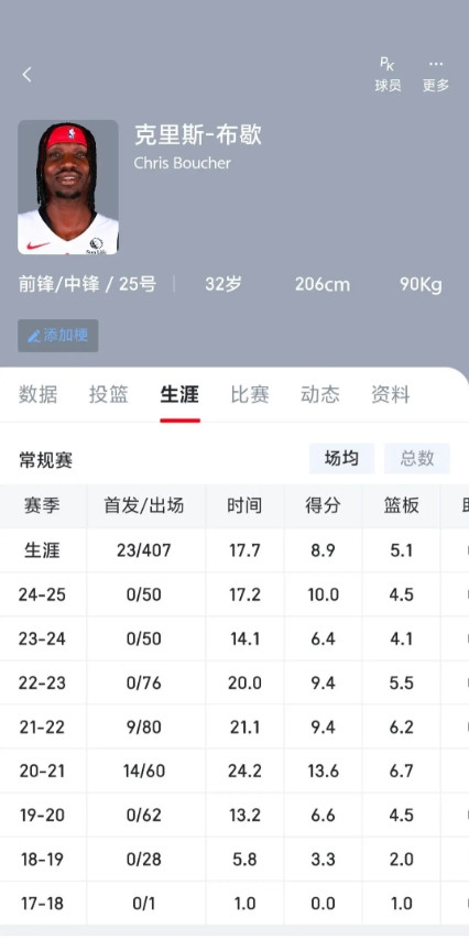 马刺自由市场上还能有什么操作？马刺现在的操作空间也就剩下一个双年特例510万，