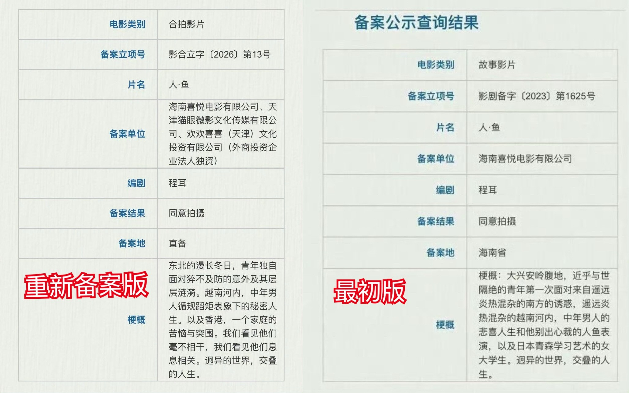 王一博电影人鱼重新备案根据国家电影局规定，片名、第一出品方、影片类型、合拍属性