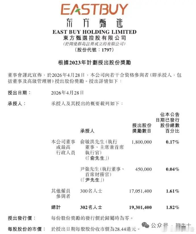 万万没想到:俞敏洪亮出了“终极底牌”……东方甄选302人分19亿。深夜，