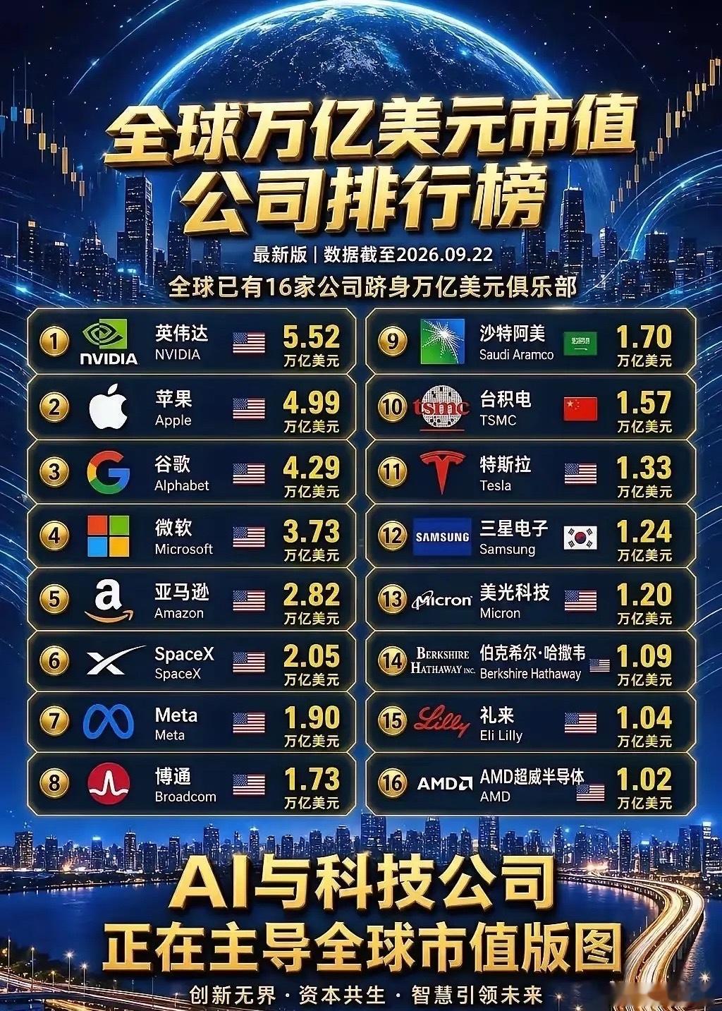 老股民经验总结：1、遇到重大节日，提前一周减仓乃至空仓2、每个板块都有自己的领头