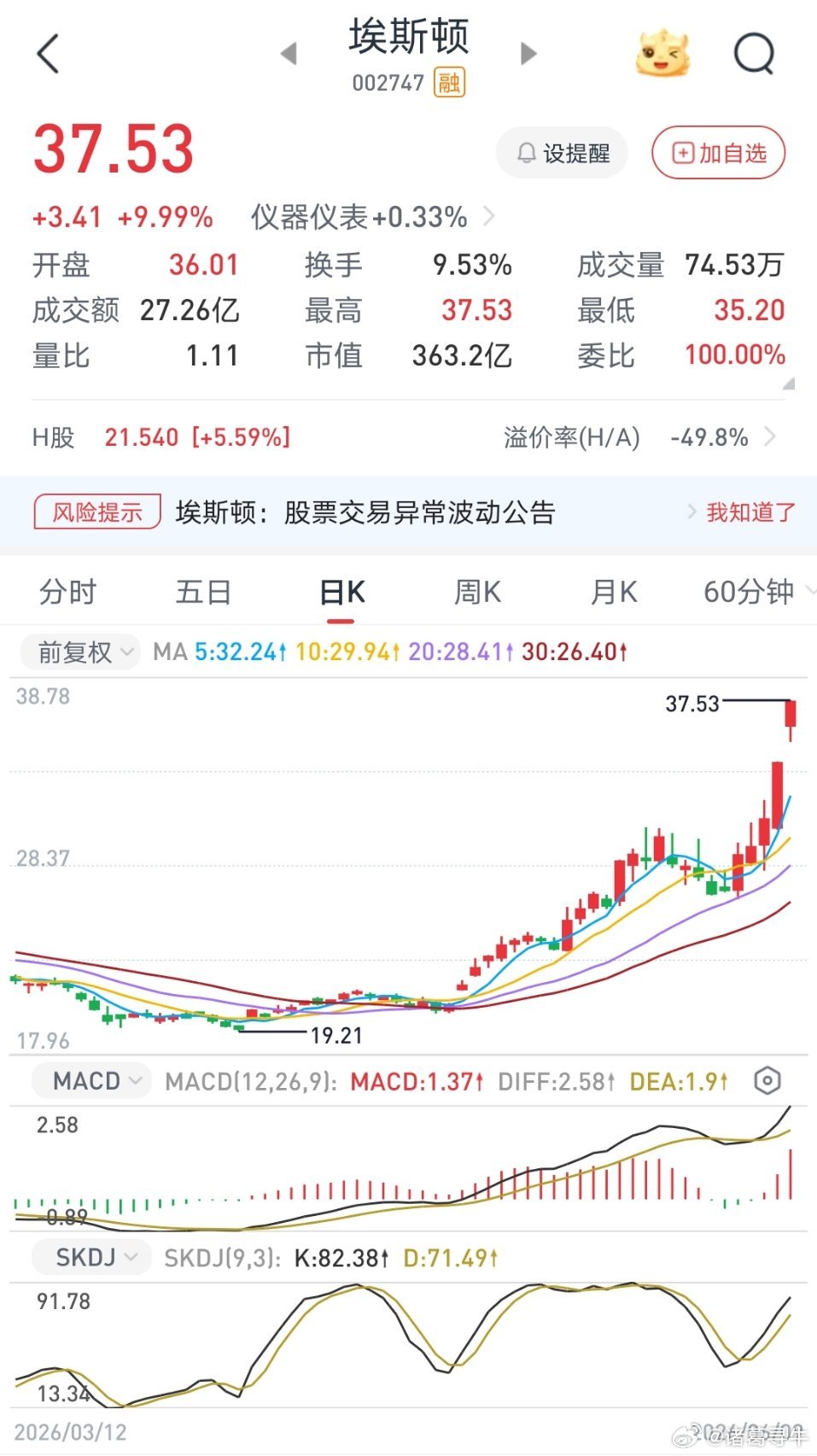 诸葛出品，必须精品诸葛带领股友实盘同步操作的，（泰和新材，埃斯顿，金安国纪）三个