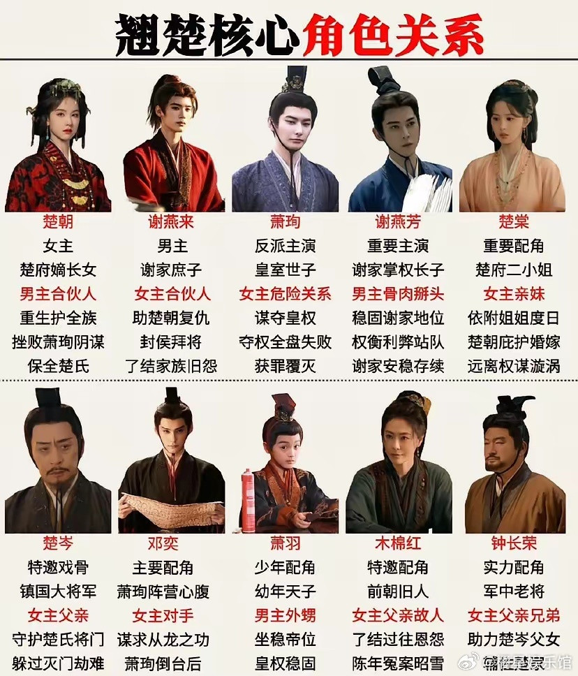 陈都灵都要哭了好不容易有一部女主剧结果因为男演员长的一个样，大家都要看不下去了