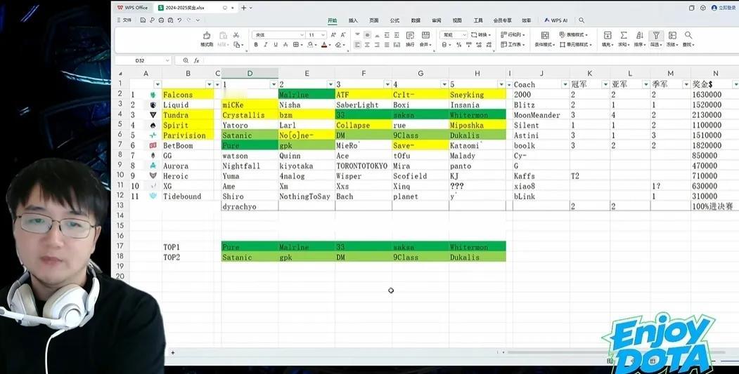 DOTA2:闹嘛了，姚弟爆料XG又要换人今年这个赛季XG不知道换了多少人，根
