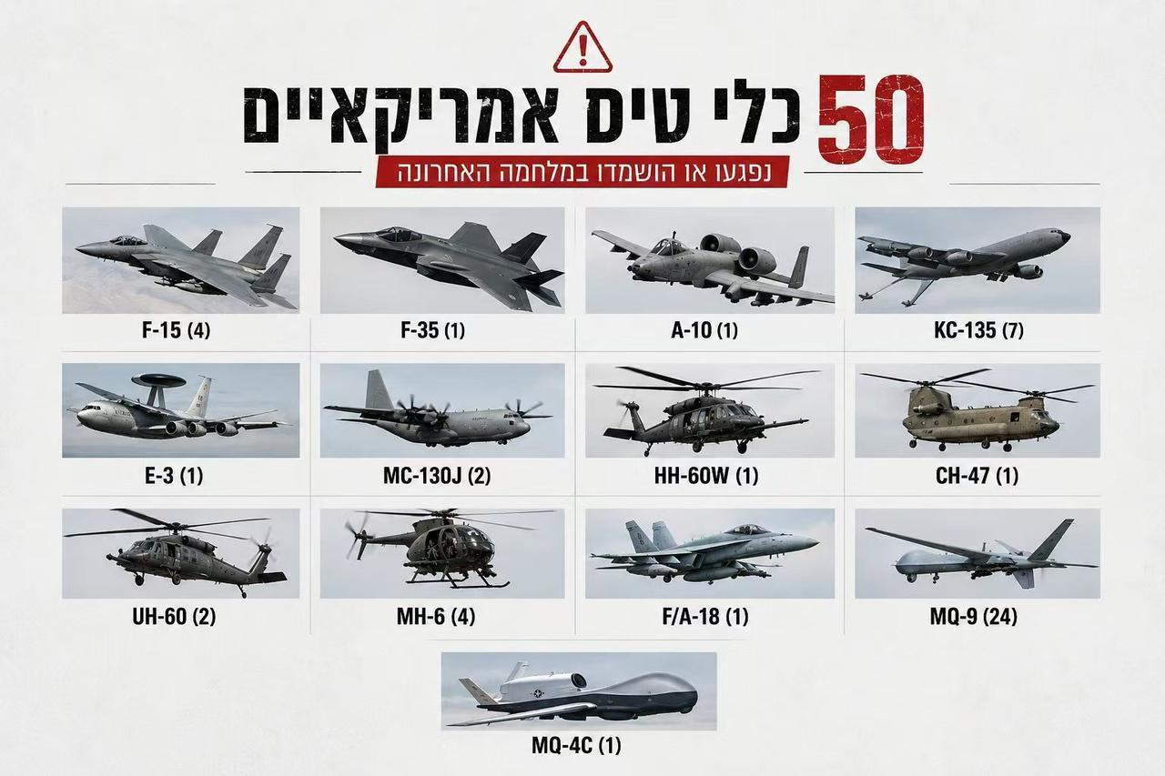 F-35隐身战机被伊朗防空导弹命中，美国官方终于确认了！美国国会研究服务部发布一