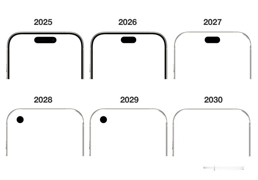 关于iPhone未来几年外观设计的另一个说法，真正完满需要等到2030年​​​