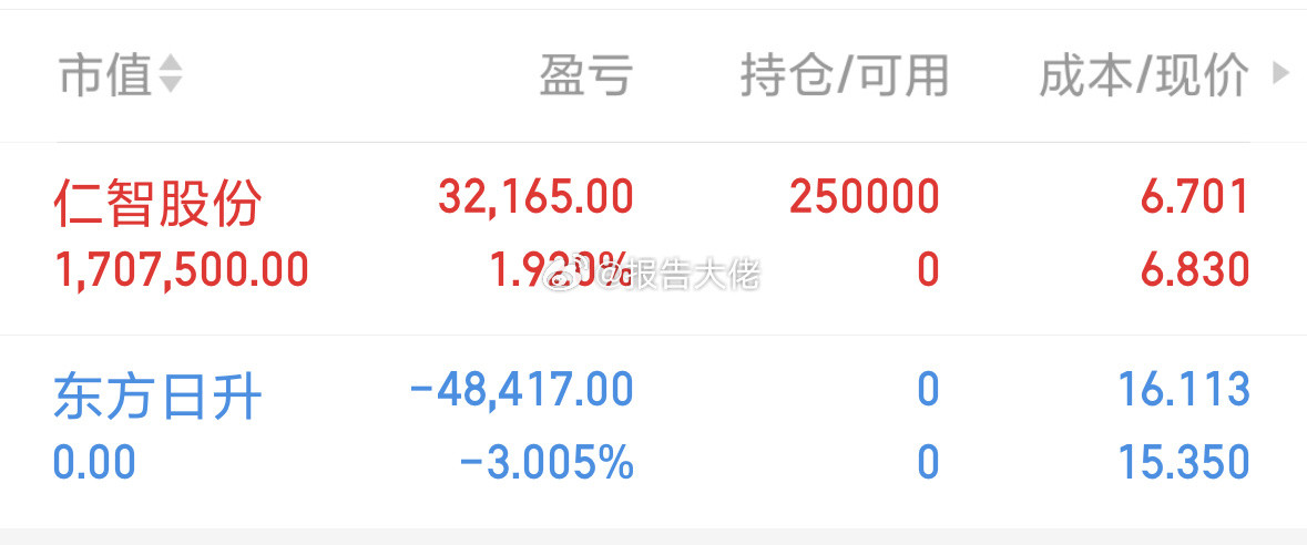 新仓，仁智股份！