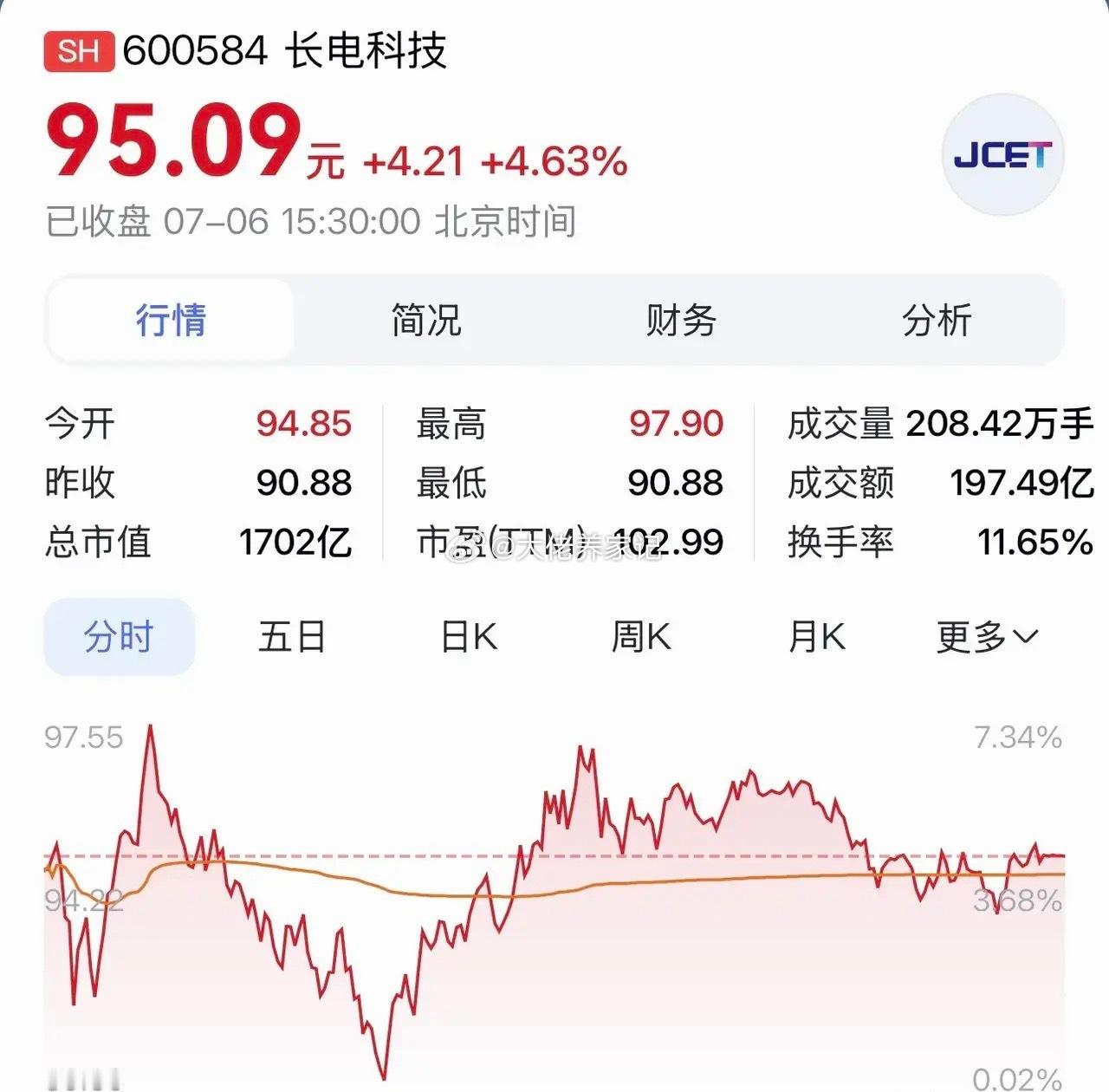 “长电科技：先进封装＋硅光CPO+存储封测，三赛道构筑核心竞争优势”在科技浪潮汹