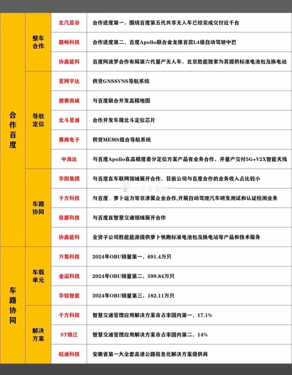 特斯拉FSD·无人驾驶核心标的覆盖特斯拉供应链、线控底盘、无线充电、百度合作、车
