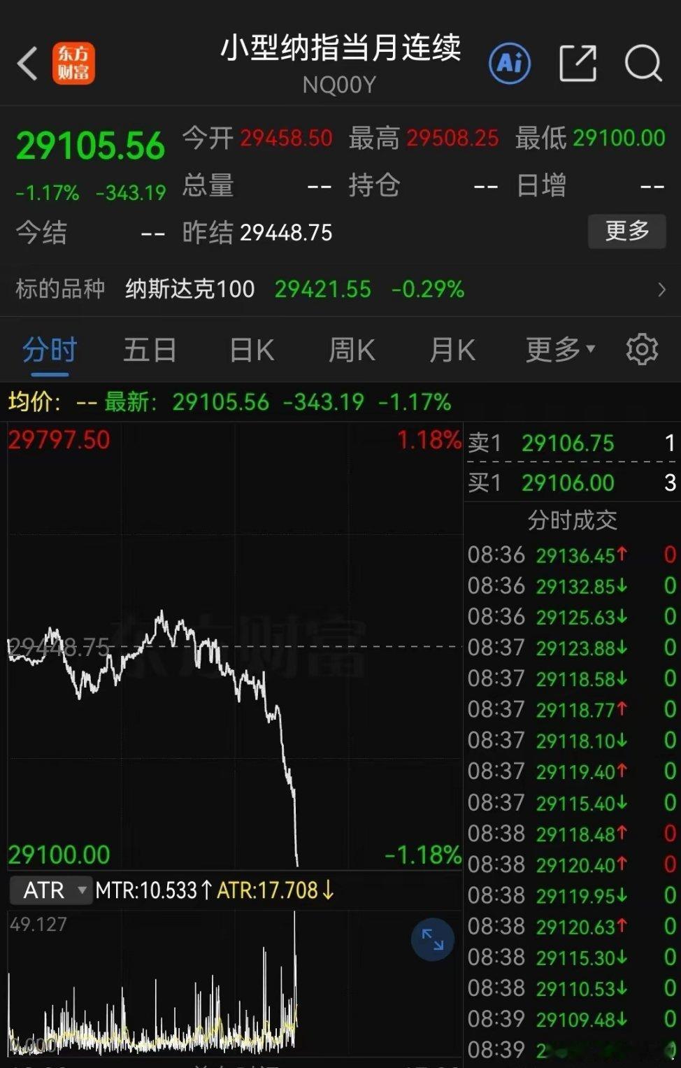 2.5亿股民要做好心理准备了！美国PPI爆表，5.4%高于预期，美联储降息遭遇“