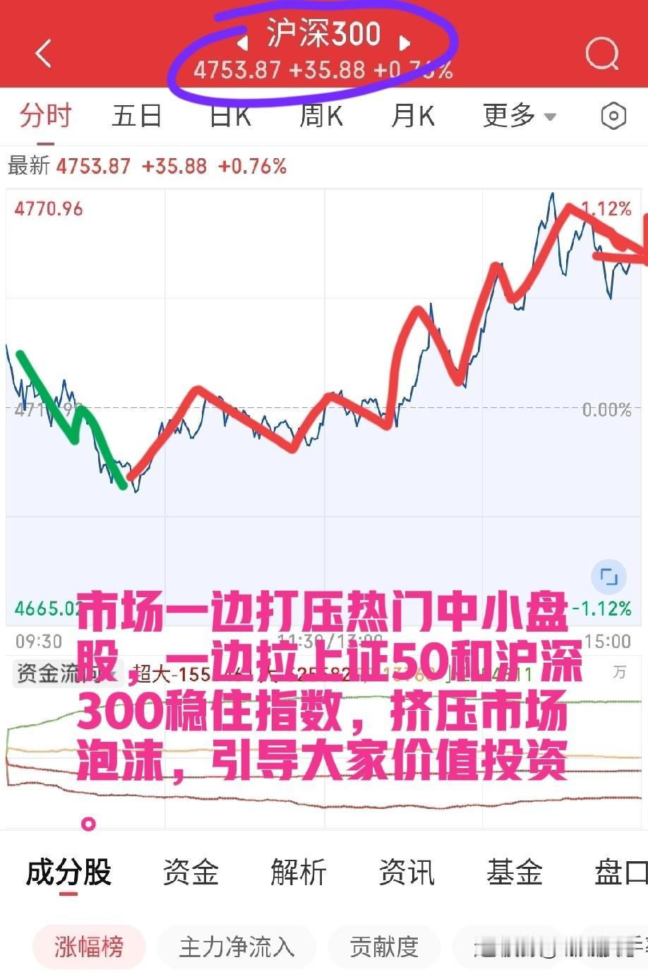 1月29日收评。今天又是打压指数的一天。按照超哥目前的赎回速度，大家只需再坚持一