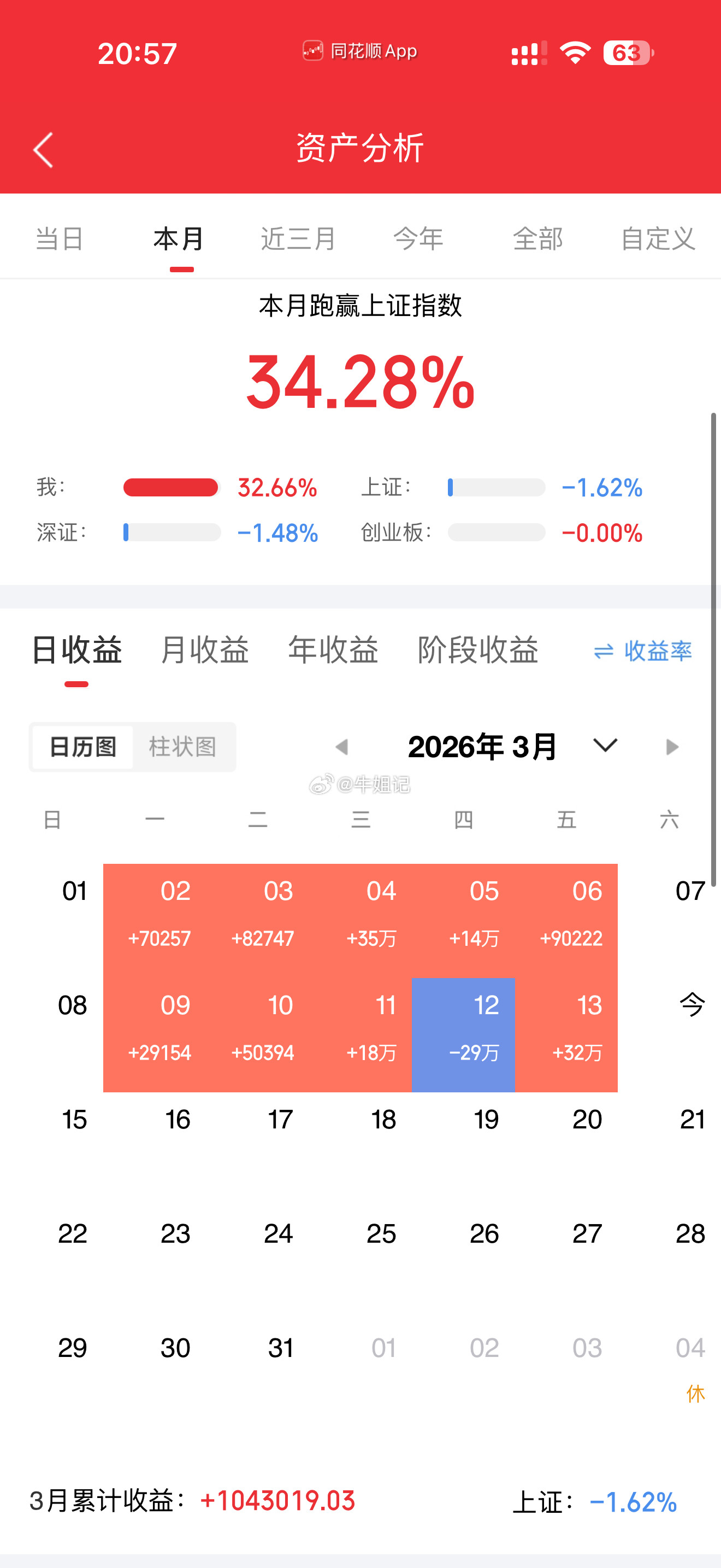 想在股市里赚大钱，只有一条路：选1到2只股票，满仓或重仓干。当然，这话只