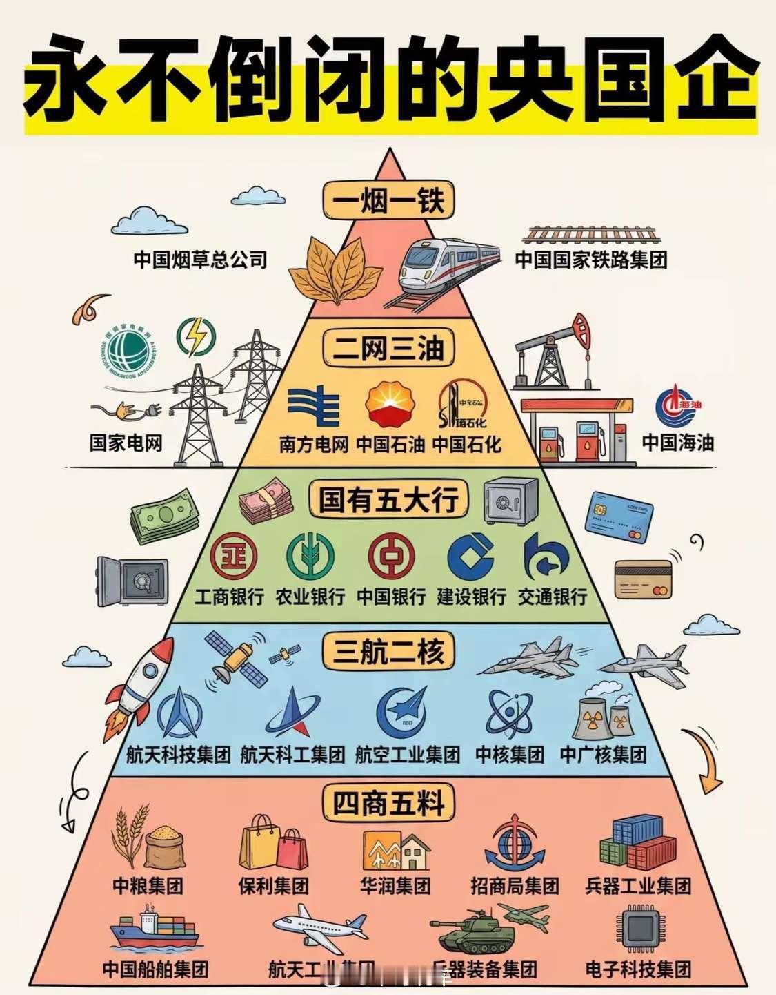 老百姓能进去其中一个，这辈子都稳了吧🤫​​​