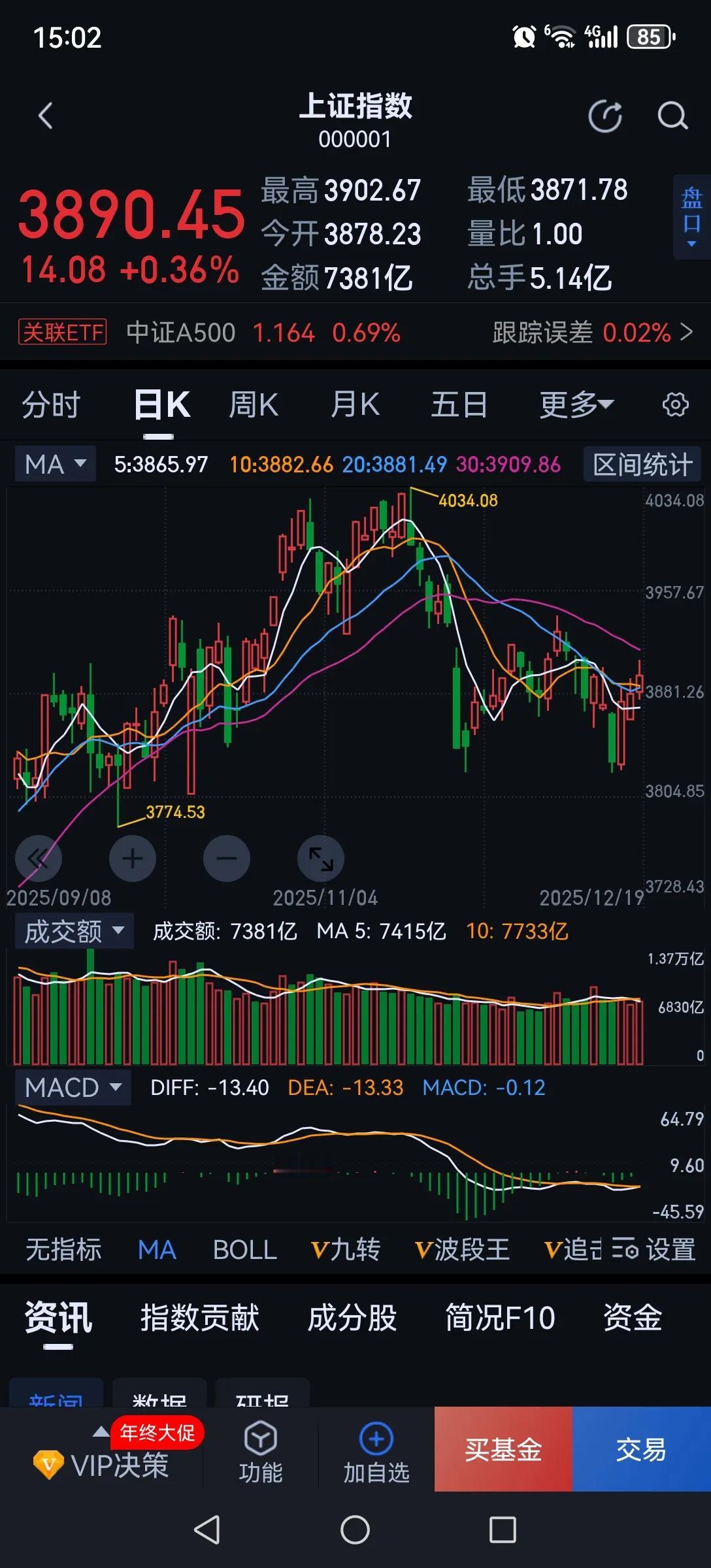 根据历史经验，每年四月和十二月中下旬指数容易回调，个股风险较大。因此，十二月中旬