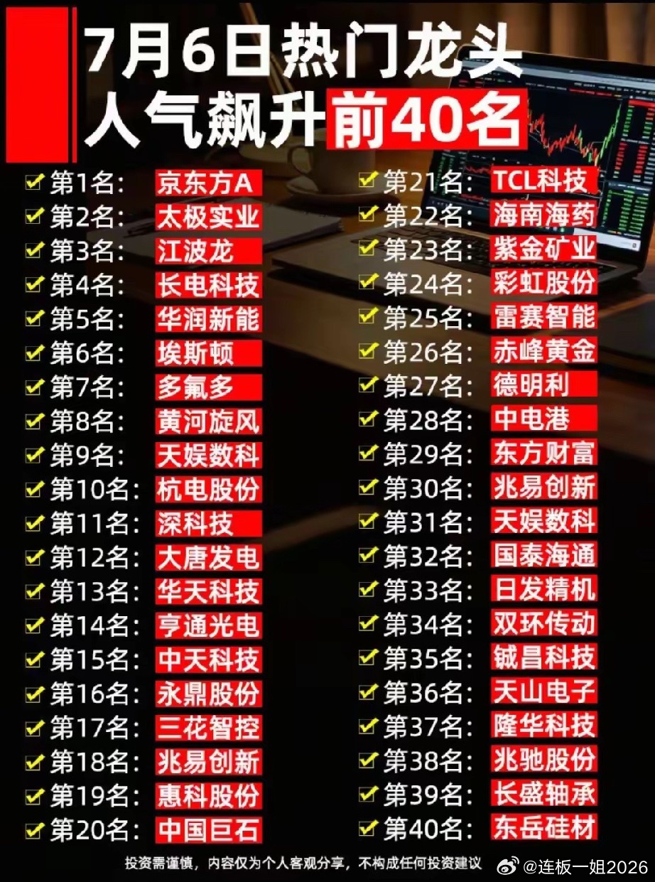 40只人气龙头完整出炉！7月6日市场资金分歧全貌一览！7月6日人气前40股赛道分
