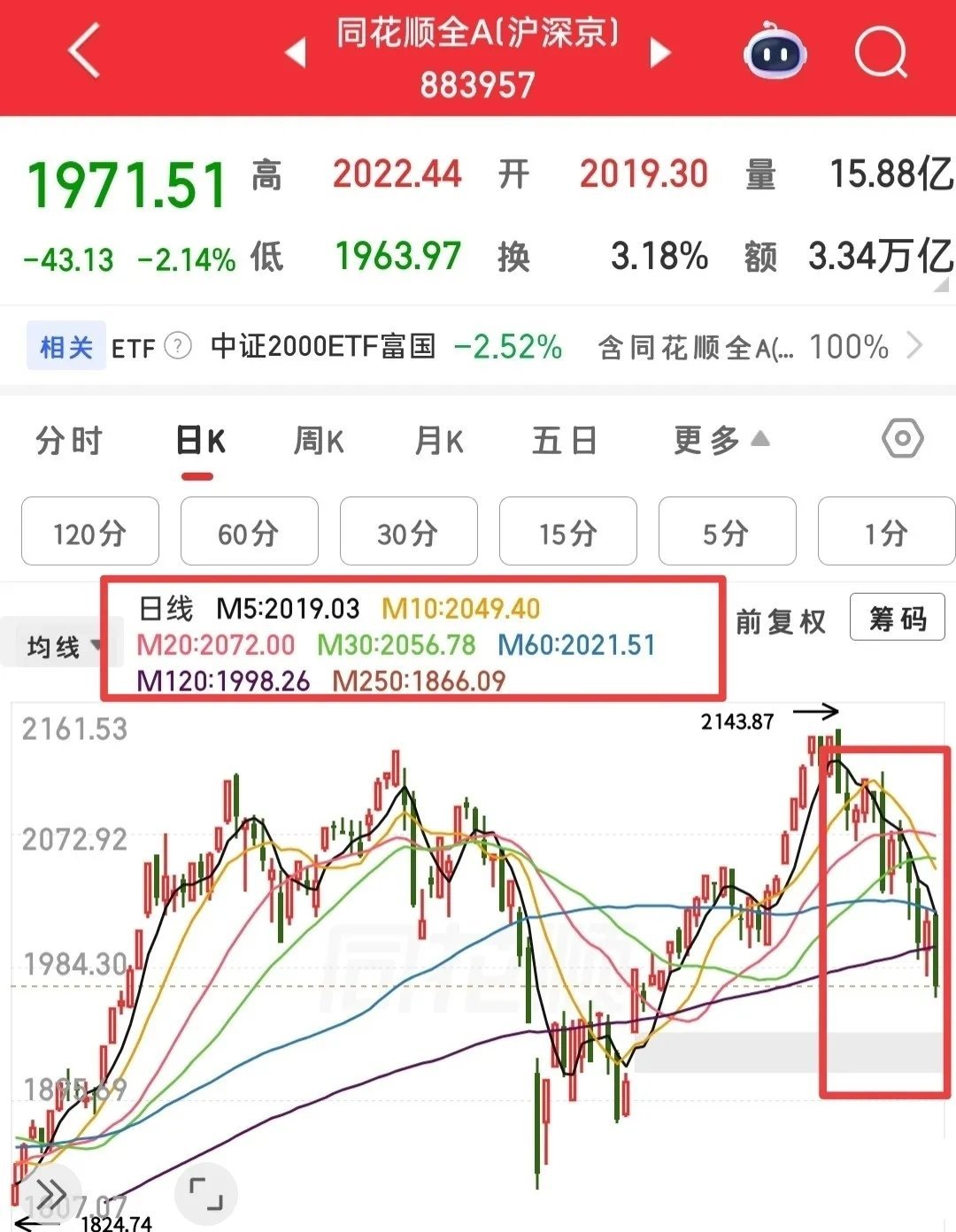 中期视角，完整看透当下整个A股格局很久没有跟大家用均线逻辑，好好拆解现阶段的市场