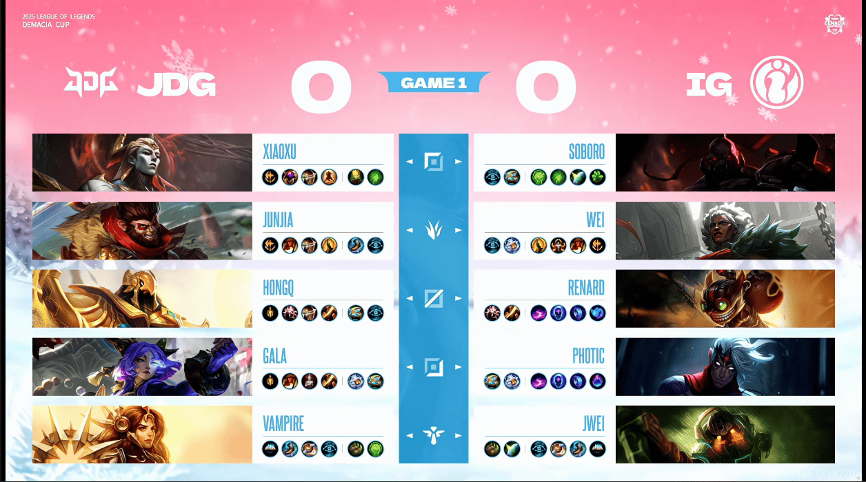 IG 1-0 JDG: 团战完全一边倒, IG打赢团战27分钟终结比赛