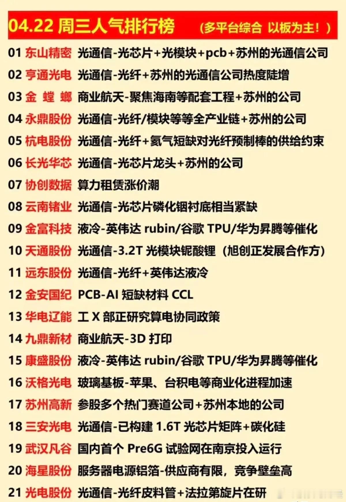 4月22日人气排行榜