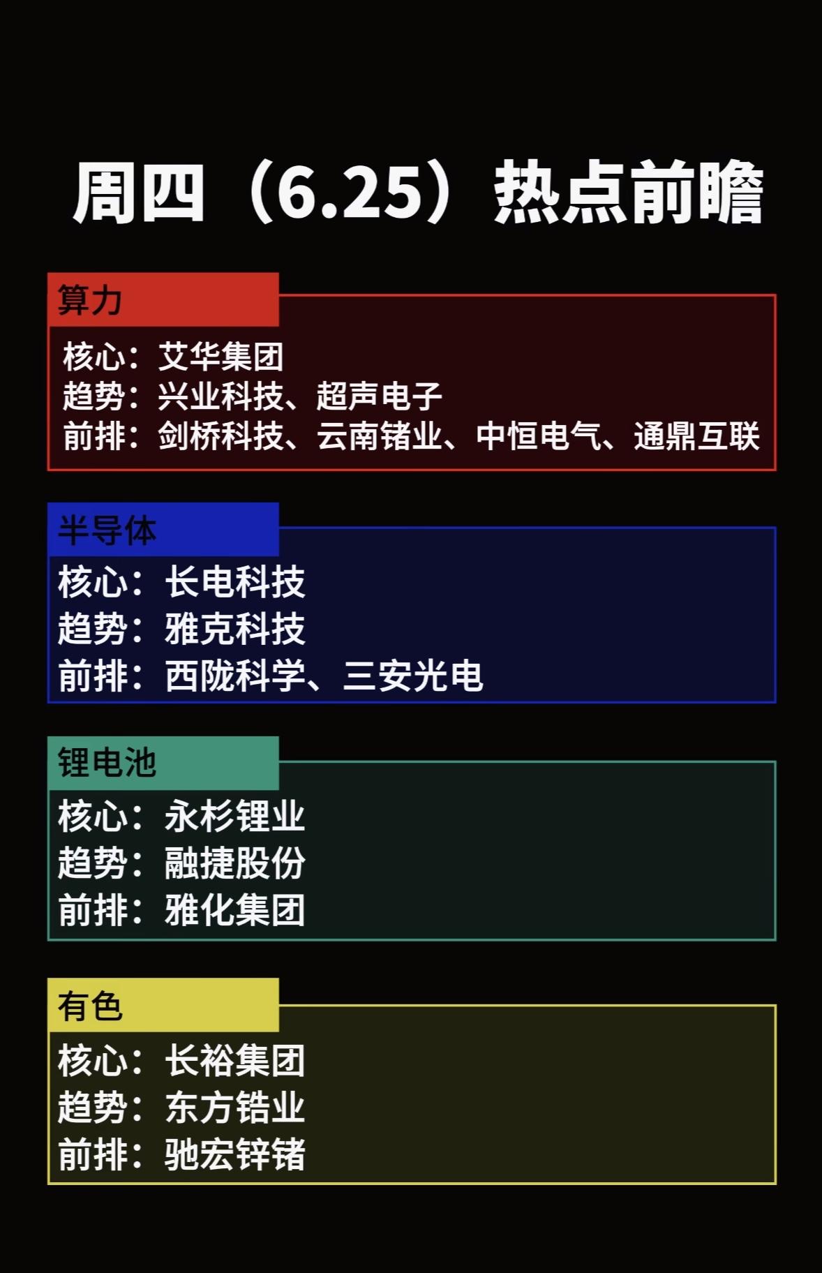 6.25热点前瞻：算力、半导体、锂电池、有色行业龙头企业分析6月25日，来看