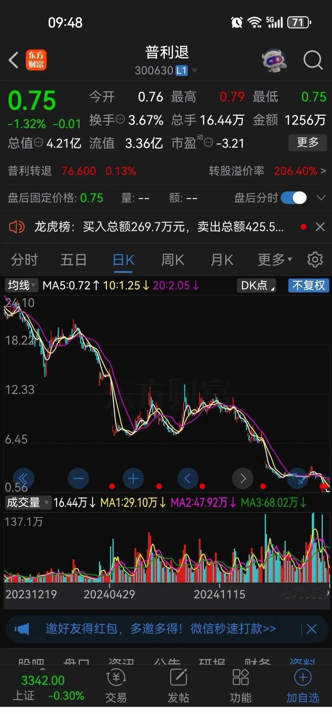 一只股票能跌多狠？这走势让人看了毛骨悚然！普利制药2017年才上市，上市后最高价