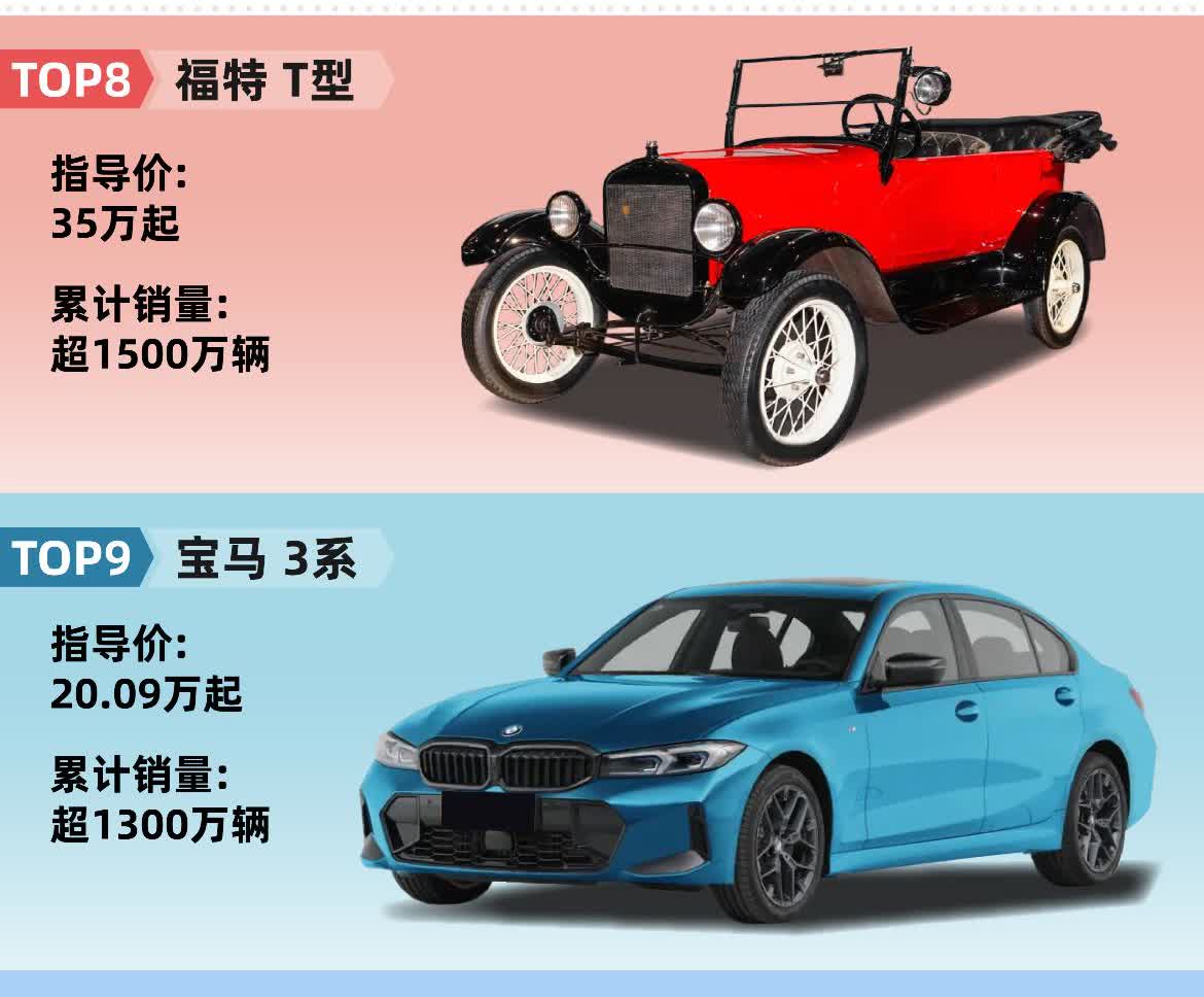 历史销量最高的十款车【🔥全球卖爆的十大神车！第1名居然卖出半个亿？！】