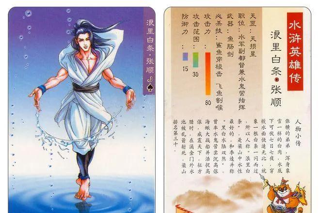 浪里白条张顺：水浒传中的水上英雄，你了解吗？大家好，今天我们来聊聊《水浒传》中