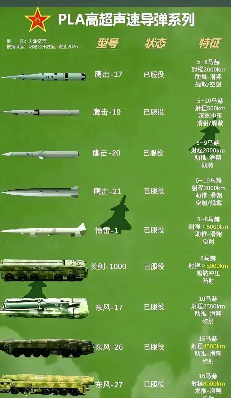 解放军的高超声速导弹，任何防御系统在高超声速导弹面前，就跟纸糊的一样。