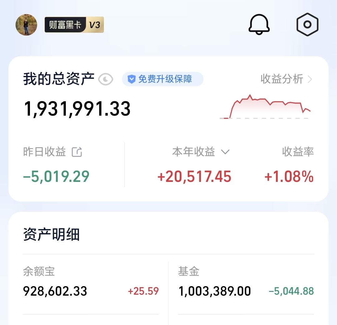 基金：白酒板块是什么情况基金昨天亏损5044元，基金持有1003389元，现金