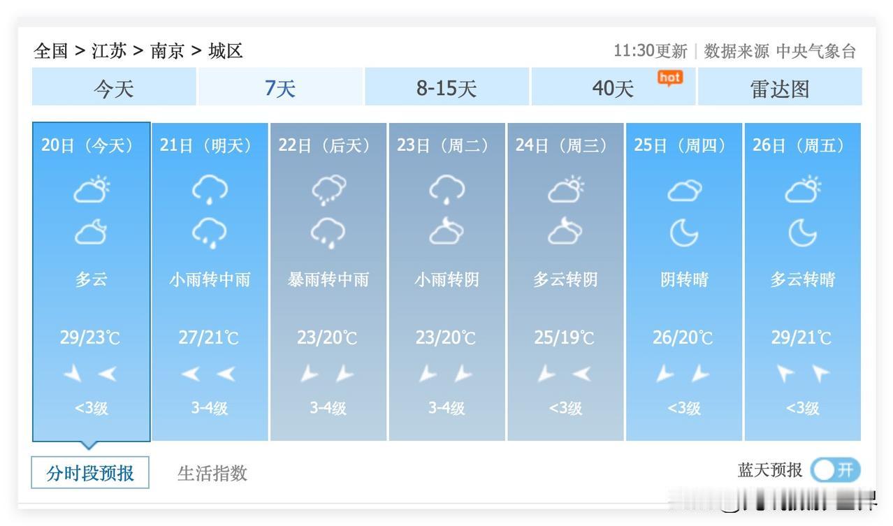 1个坏消息，1个好消息！6月21日到23日，江苏省南京市，梅雨发飙，有暴雨……江