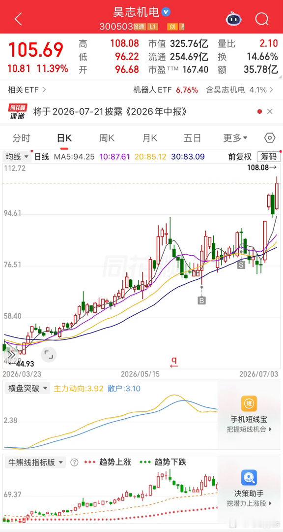 又又又卖飞了