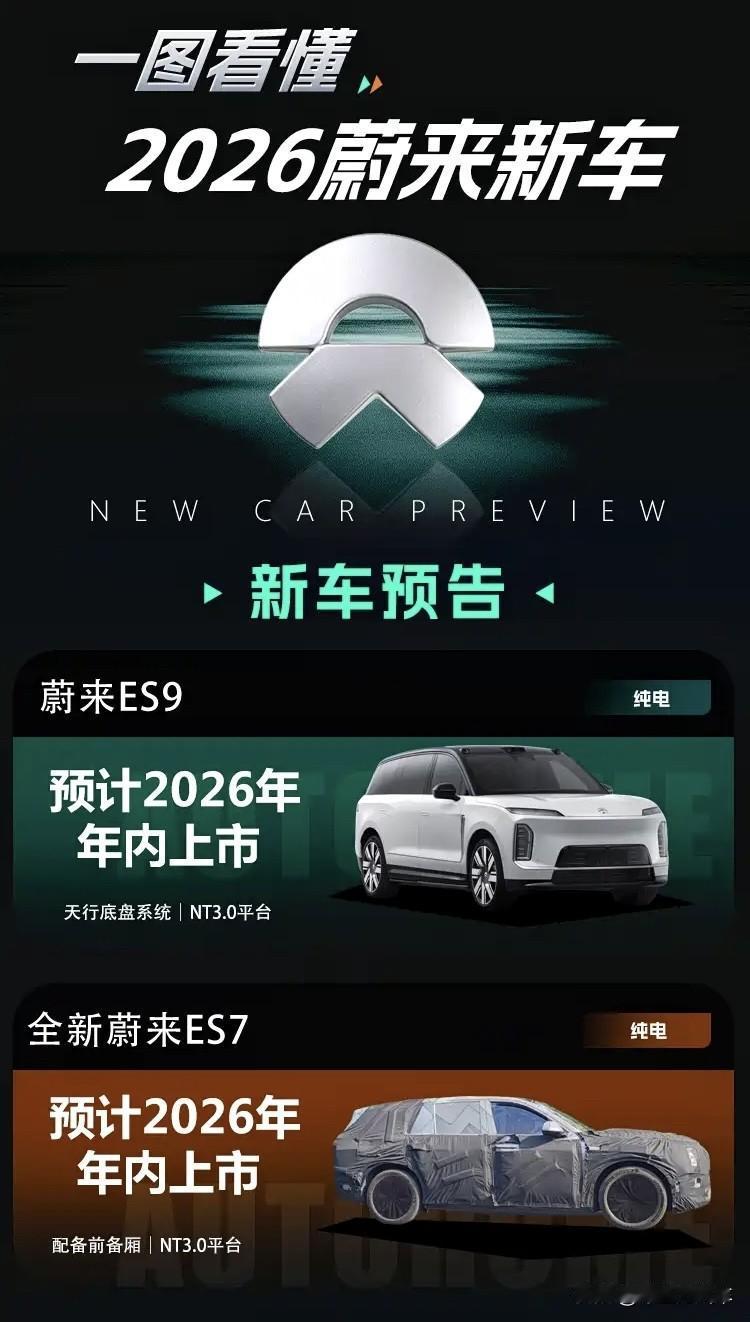 蔚来ES9、乐道L80等六款车型，蔚来汽车2026年新车大曝光！2025年于蔚
